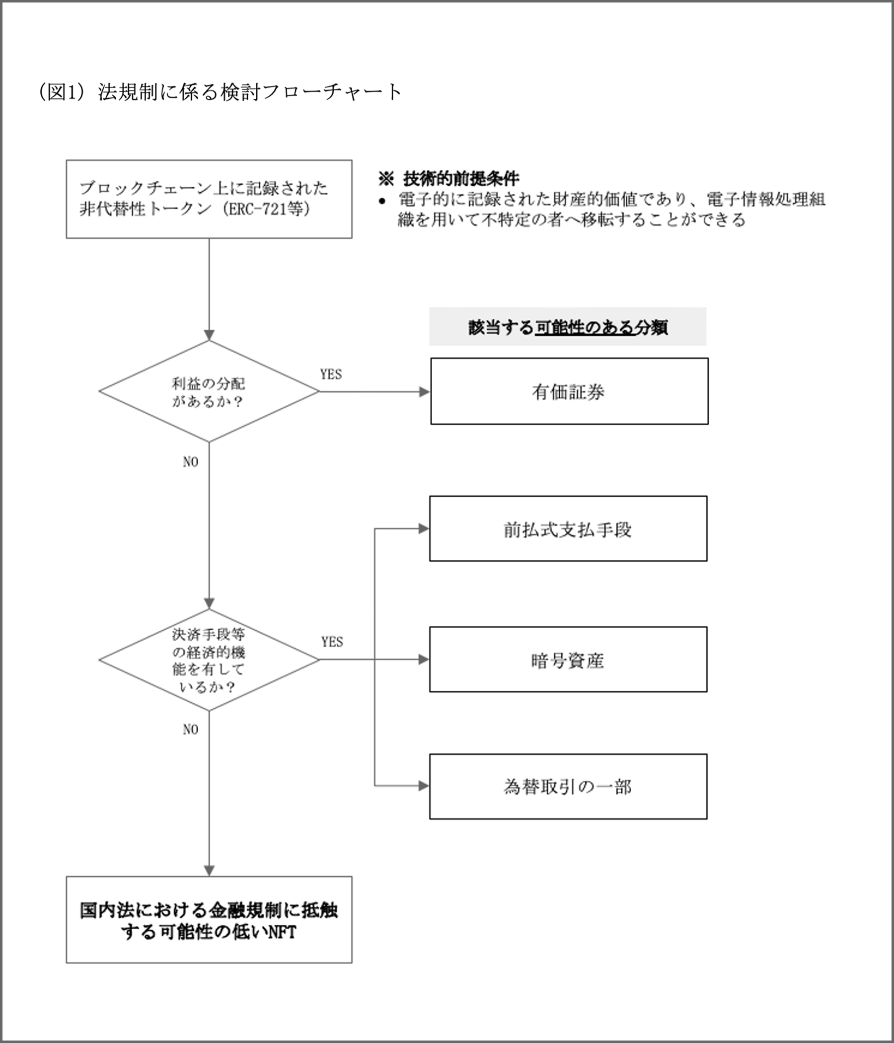 Nftビジネスに関するガイドライン 一般社団法人 日本暗号資産ビジネス協会 Jcba